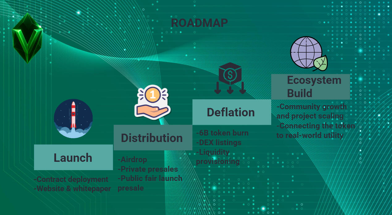 The Roadmap